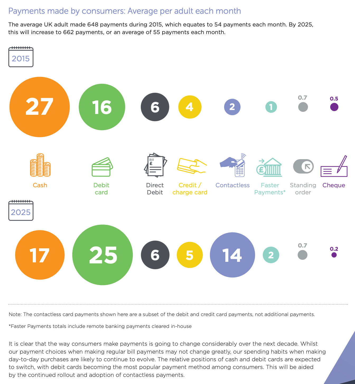 Payments 2015/2025